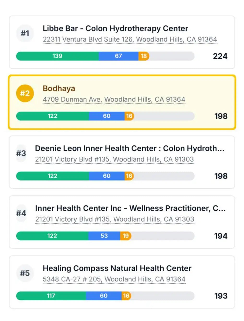 Bodhaya, a wellness center located at 4709 dunman ave in woodland hills, ca.