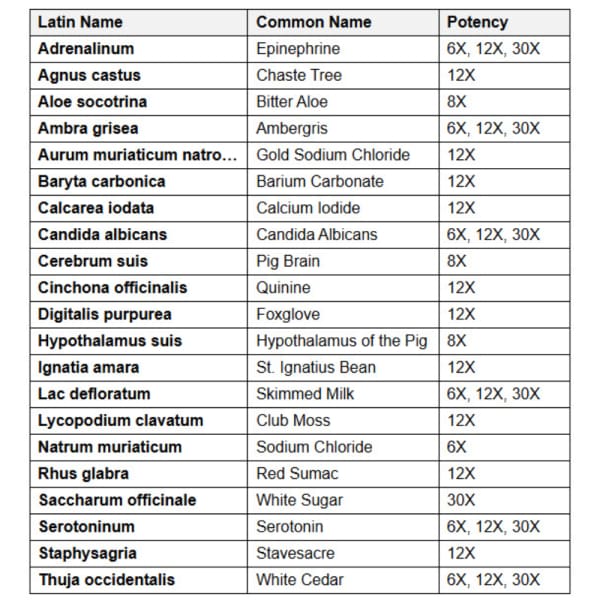 Shame by DesBio - Beauty & Health - Health Care - Health Food - Vitamins & Supplements